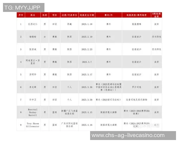 中国反兴奋剂中心公布哈雷尔吉伦沃特赛季违规事件引发关注